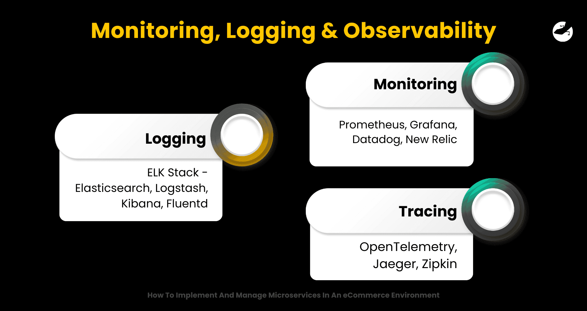 Monitoring, Logging & Observability How To Implement And Manage Microservices In An eCommerce Environment