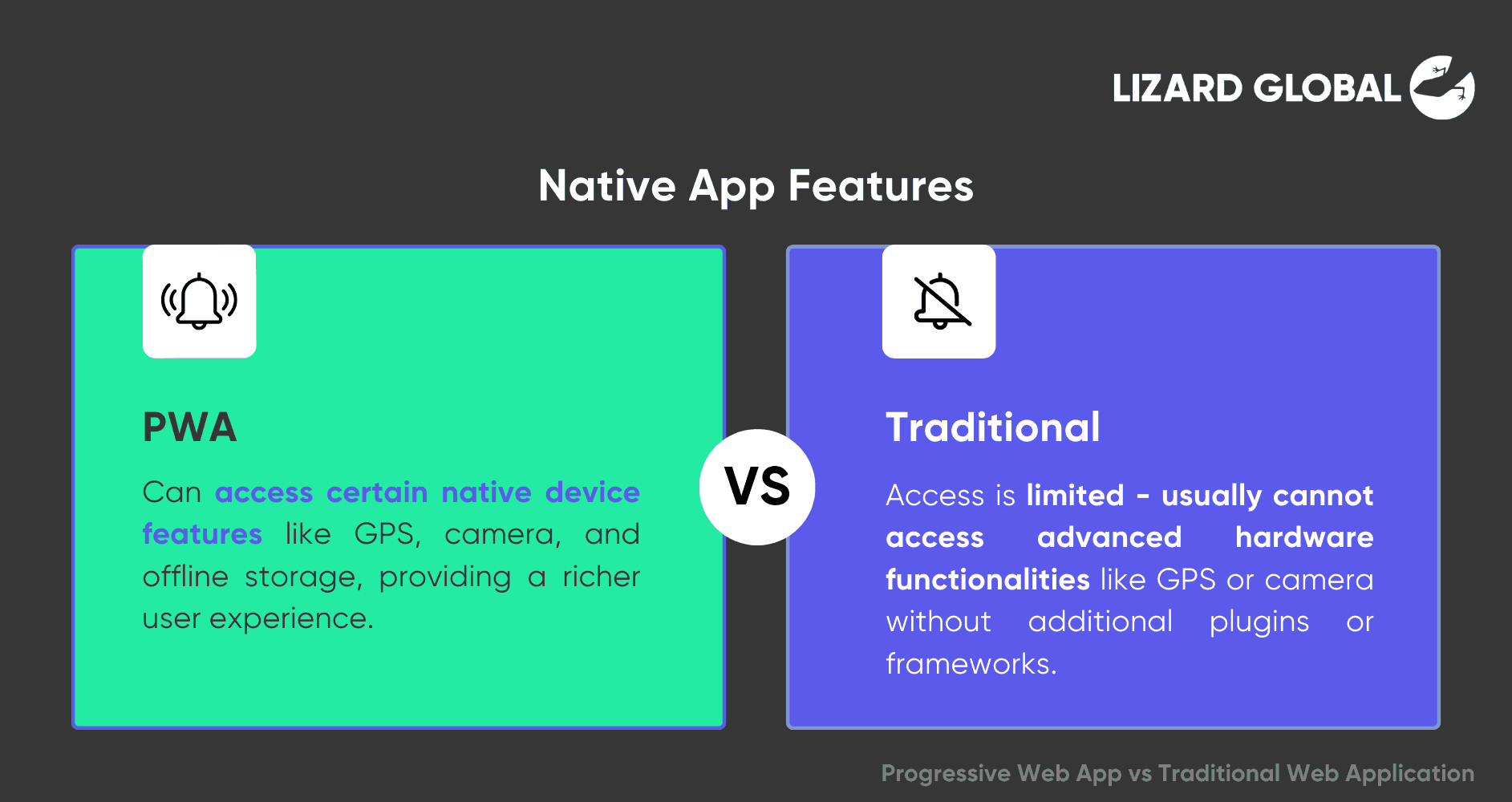 Native App Features Progressive Web App vs Traditional Web Application