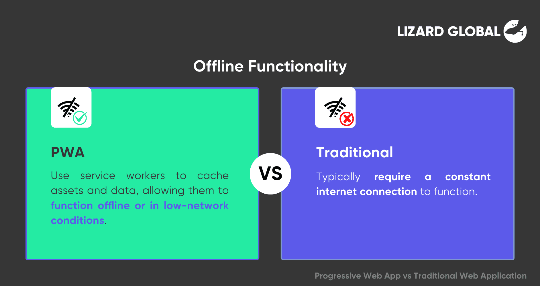 Offline Functionality Progressive Web App vs Traditional Web Application