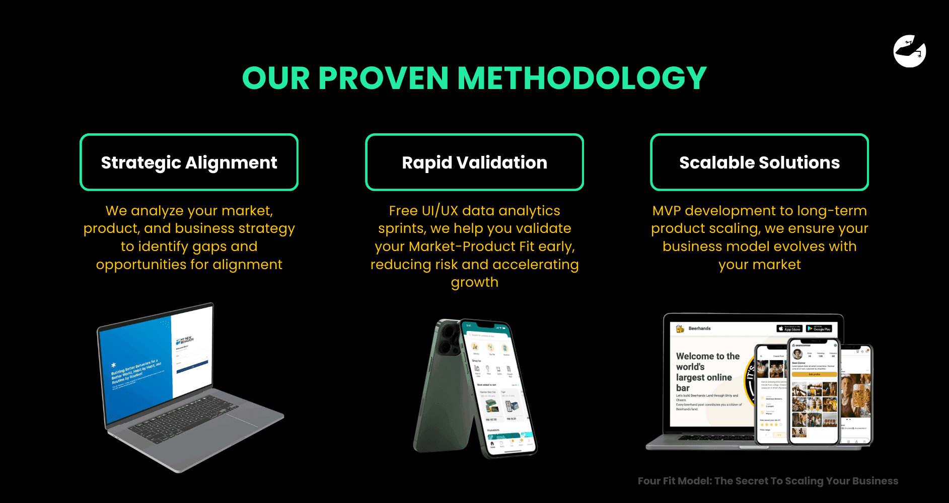 Our Proven Methodology Four Fit Model The Secret To Scaling Your Business