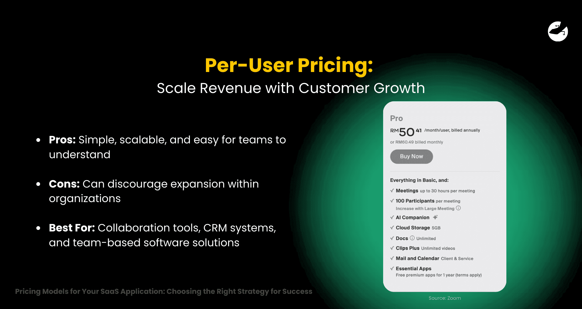 Per-User Pricing_ Scale Revenue with Customer Growth Pricing Models for Your SaaS Application Choosing the Right Strategy for Success