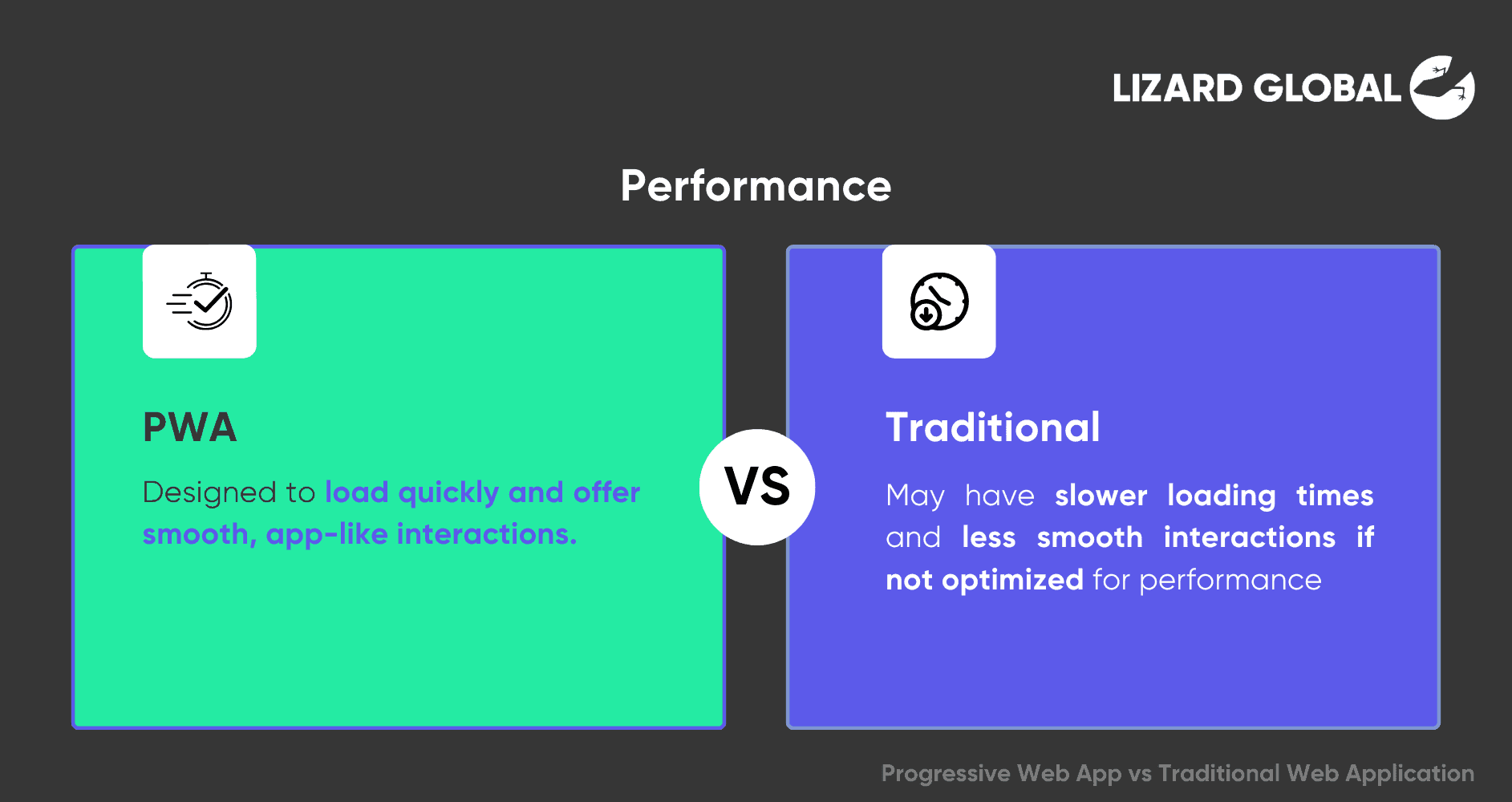 Performance Progressive Web App vs Traditional Web Application