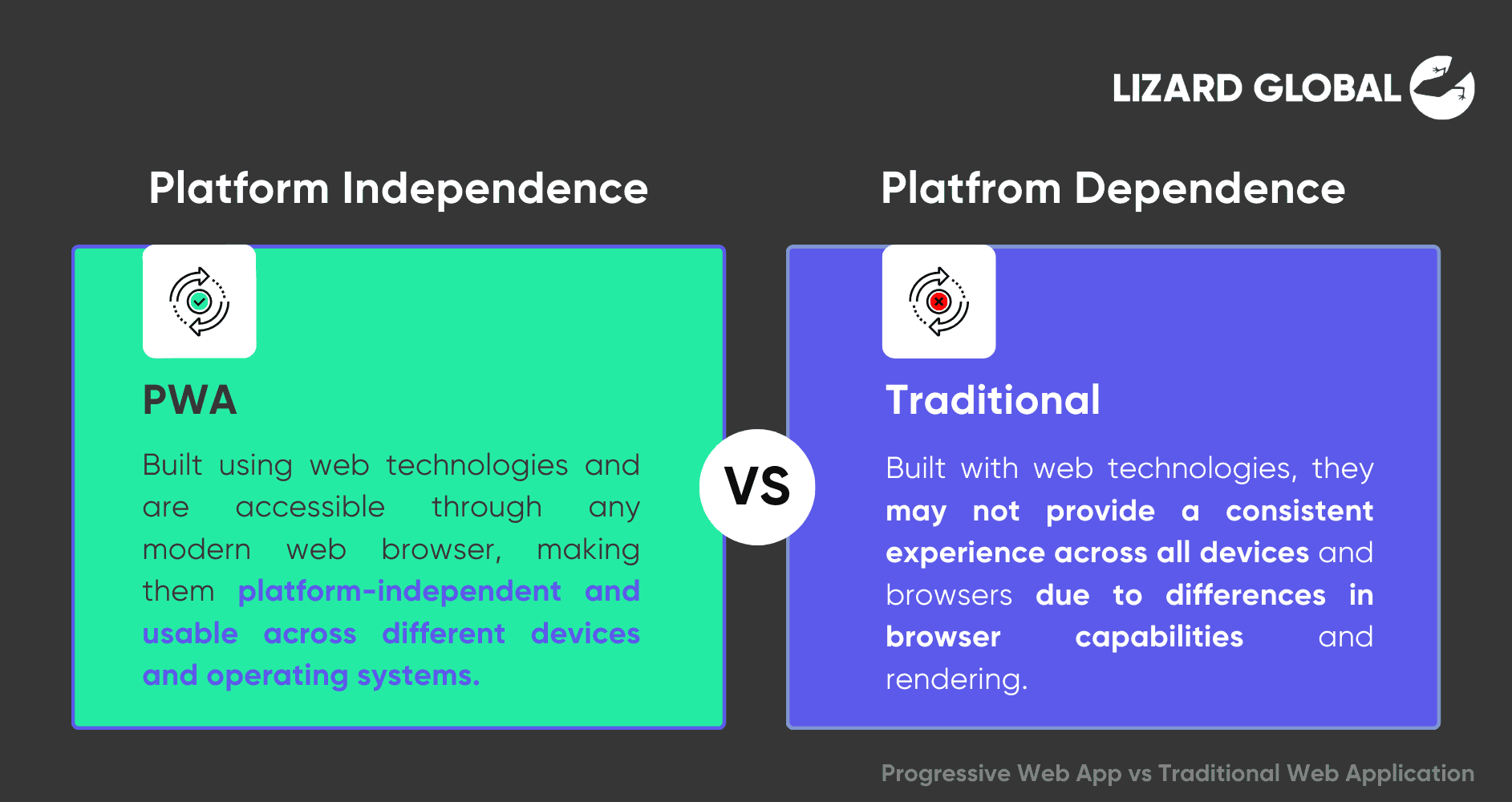 Platform Independence and Dependence Progressive Web App vs Traditional Web Application