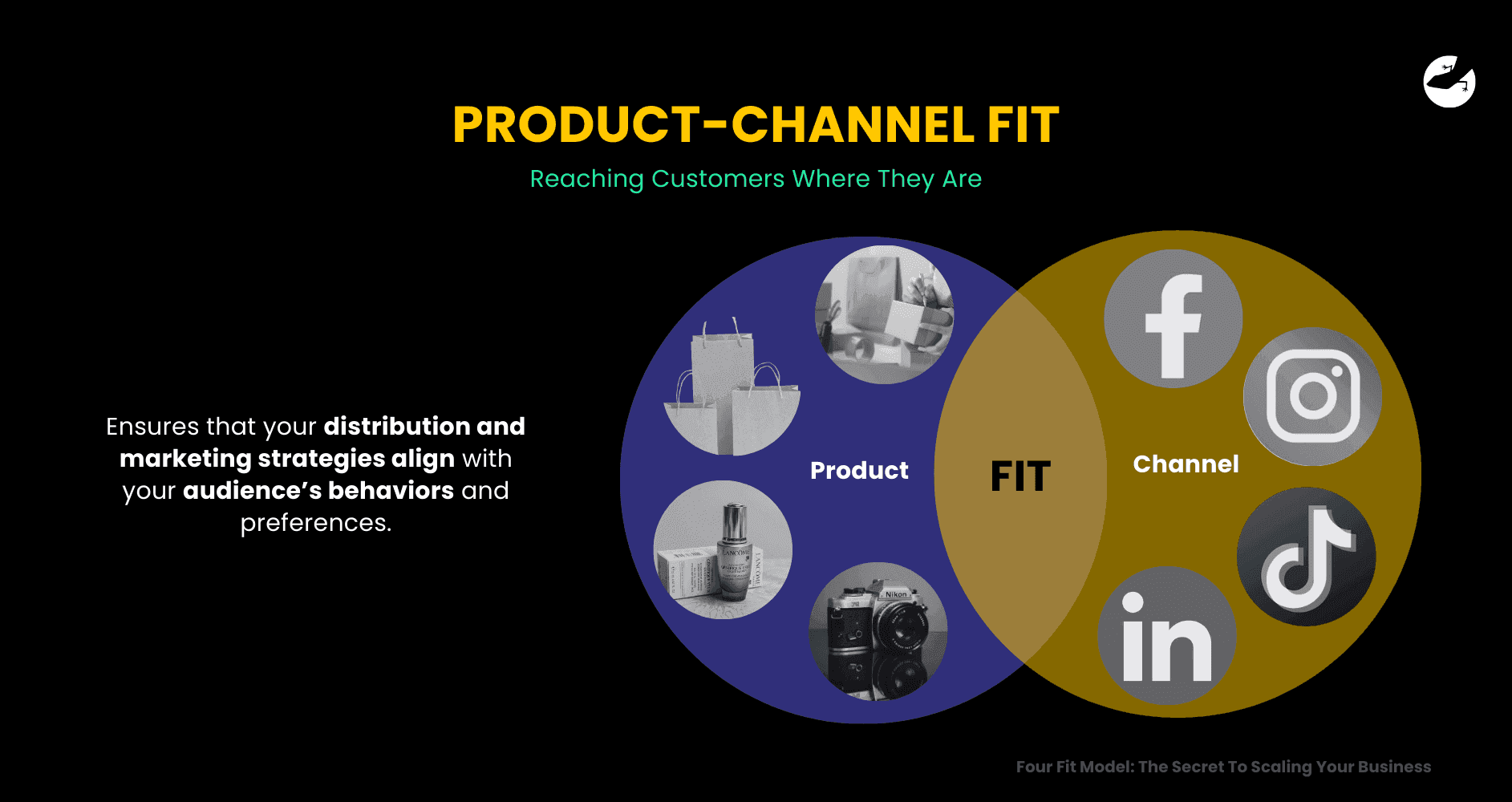 Product-Channel Fit Four Fit Model The Secret To Scaling Your Business