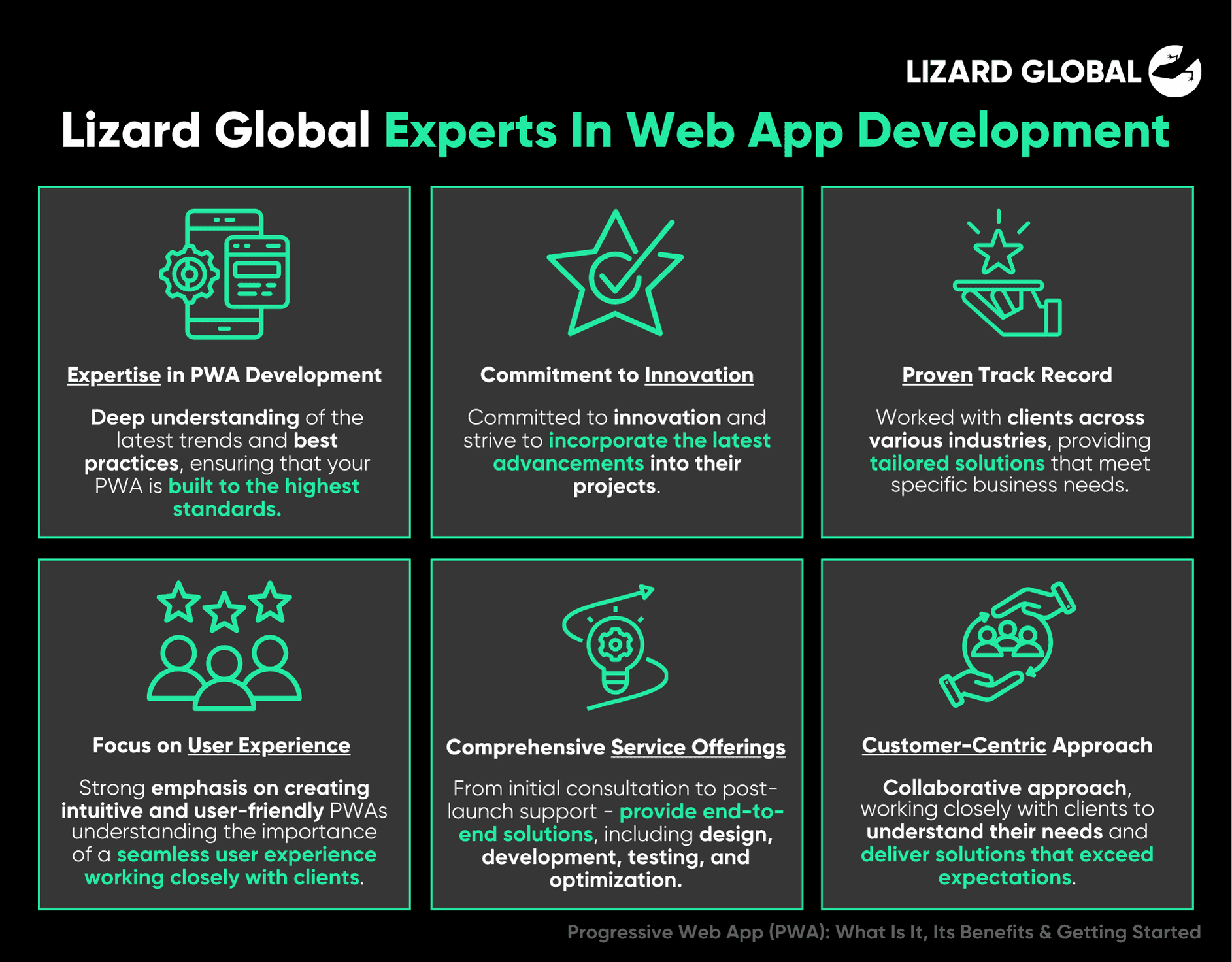Progressive Web App (PWA) What Is It, Its Benefits & Getting Started Lizard Global