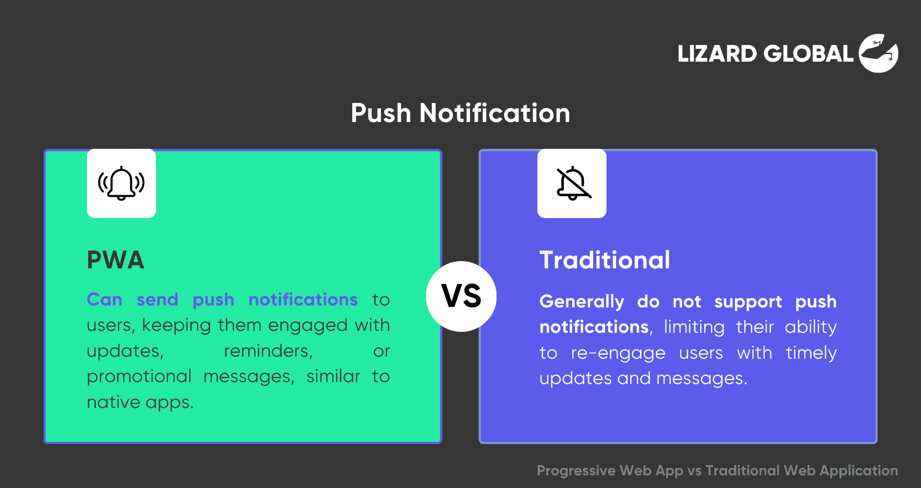 Push Notification Progressive Web App vs Traditional Web Application
