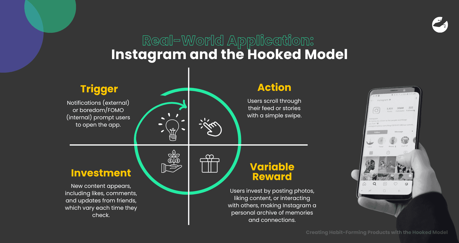 Real-World Application Instagram and the Hooked Model