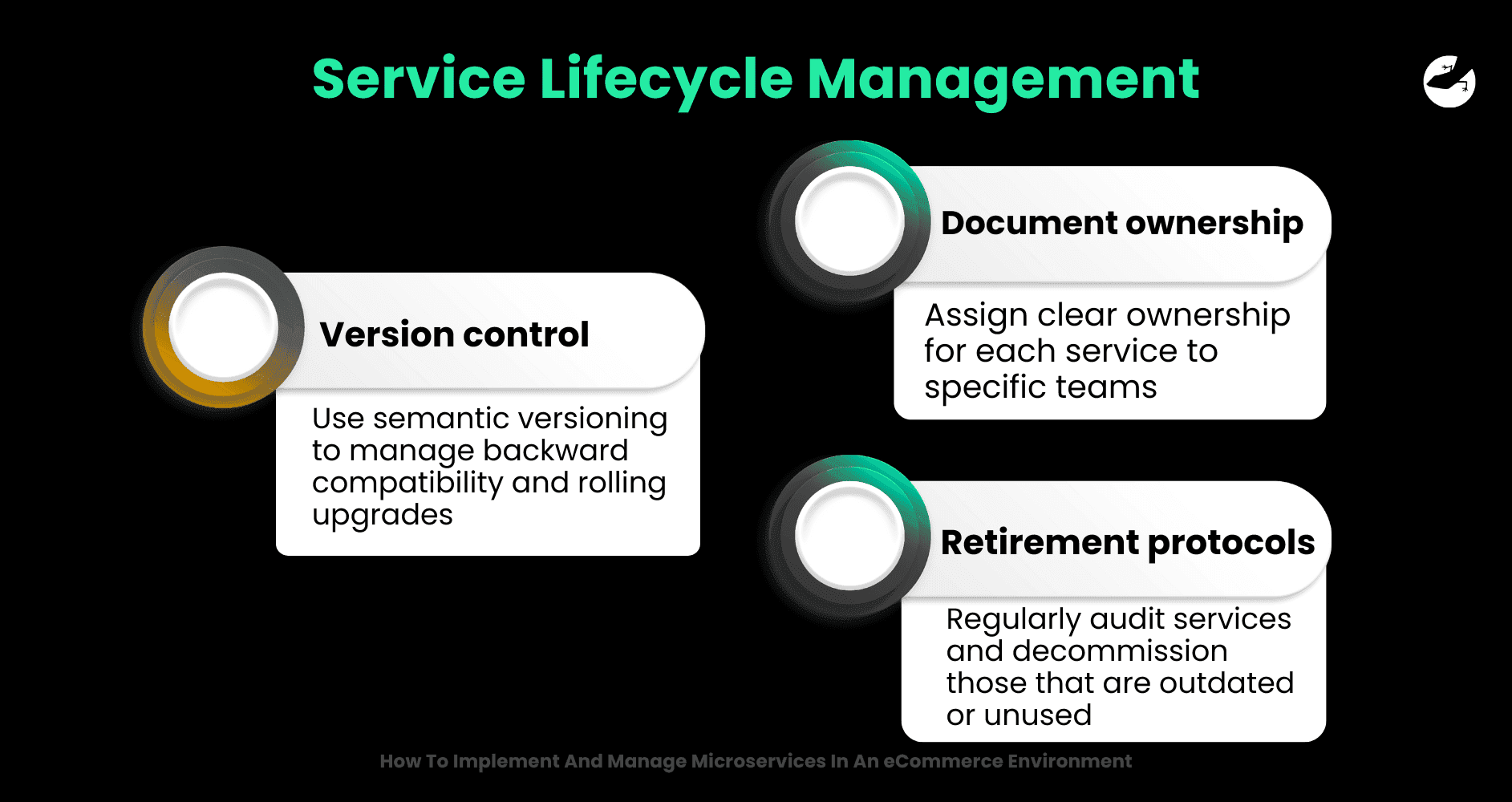 Service Lifecycle Management How To Implement And Manage Microservices In An eCommerce Environment