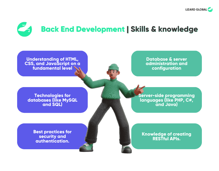 Skills needed as a Back End Developer