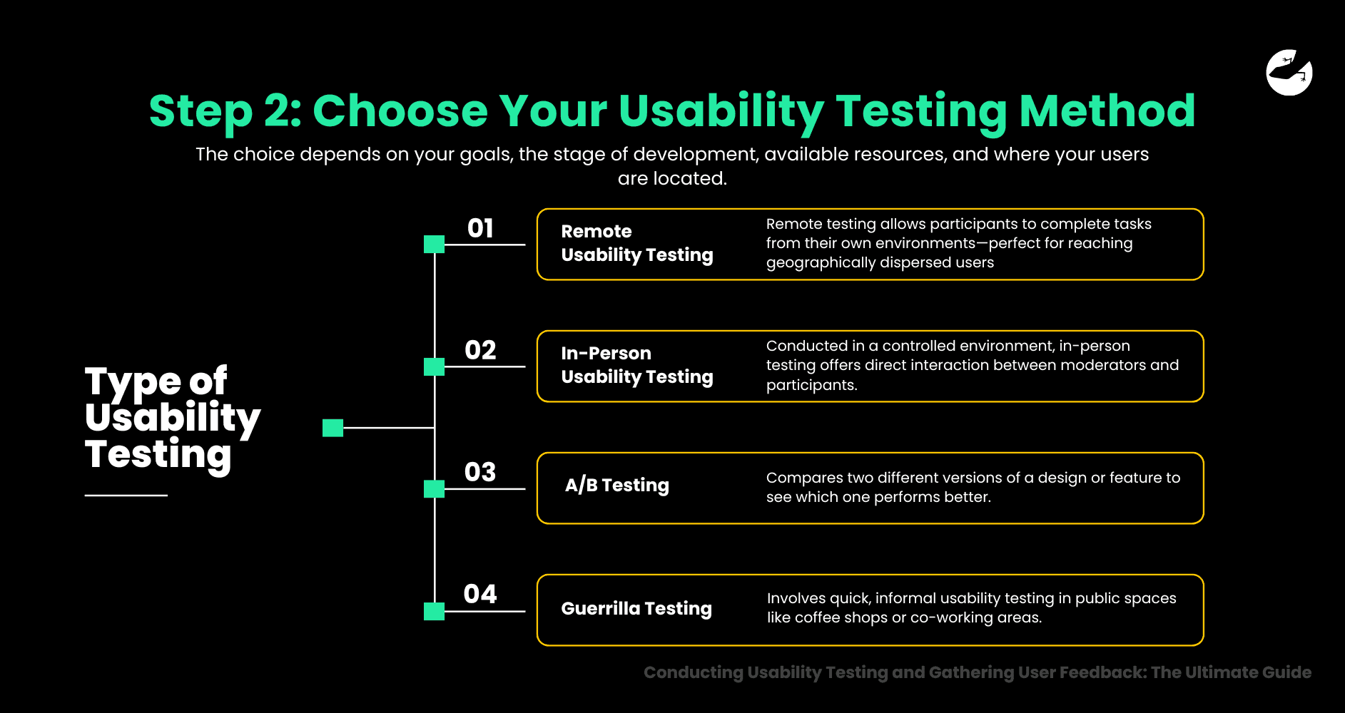 Step 2 - Steps To Conduct Usability Testing and Gather User Feedback Conducting Usability Testing and Gather User Feedback_ The Ultimate Guide