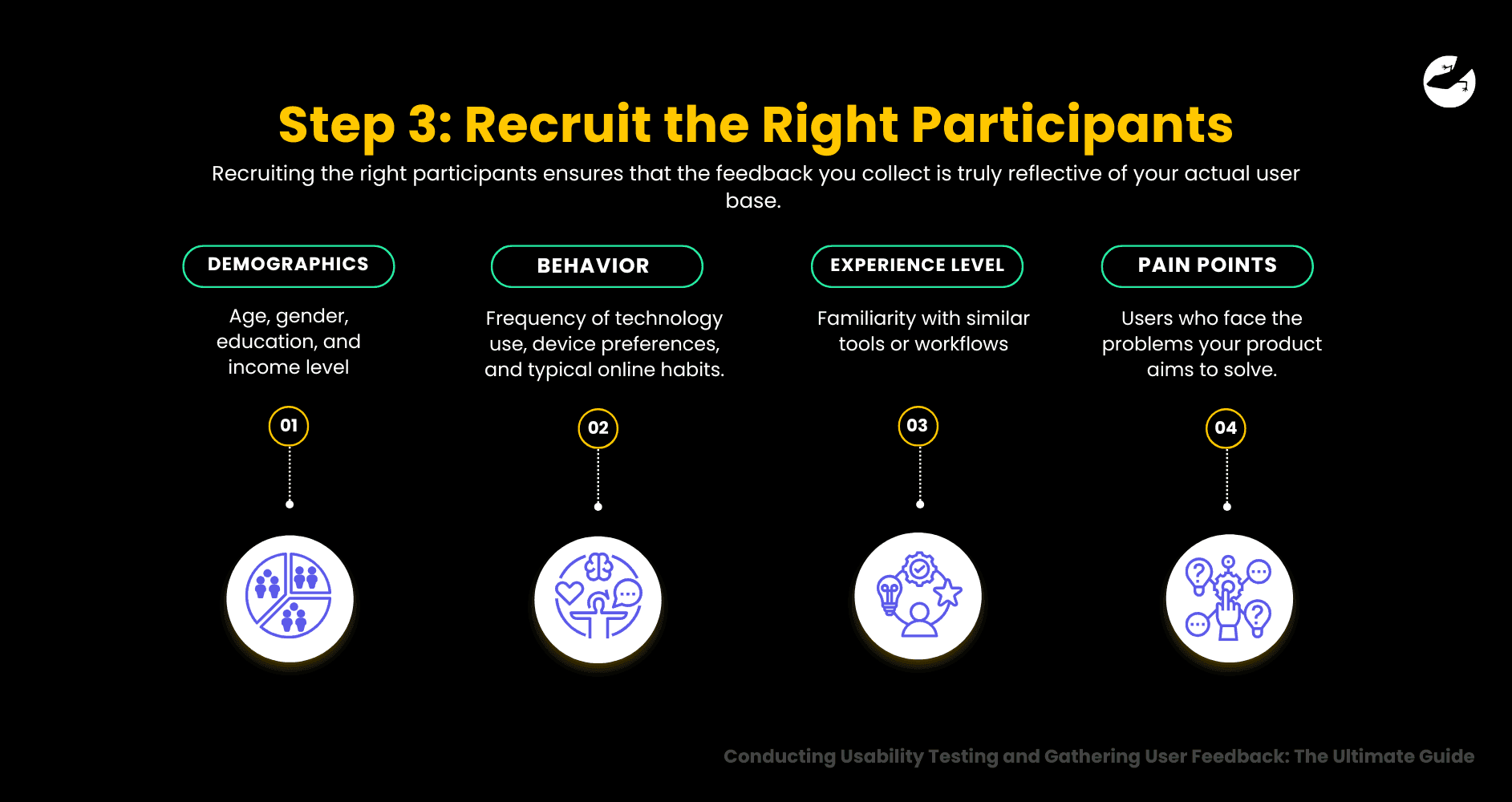 Step 3 - Steps To Conduct Usability Testing and Gather User Feedback Conducting Usability Testing and Gather User Feedback_ The Ultimate Guide
