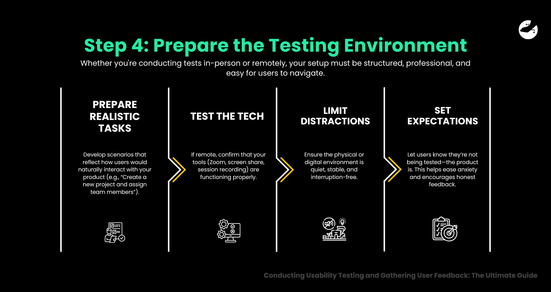 Step 4 - Steps To Conduct Usability Testing and Gather User Feedback Conducting Usability Testing and Gather User Feedback_ The Ultimate Guide