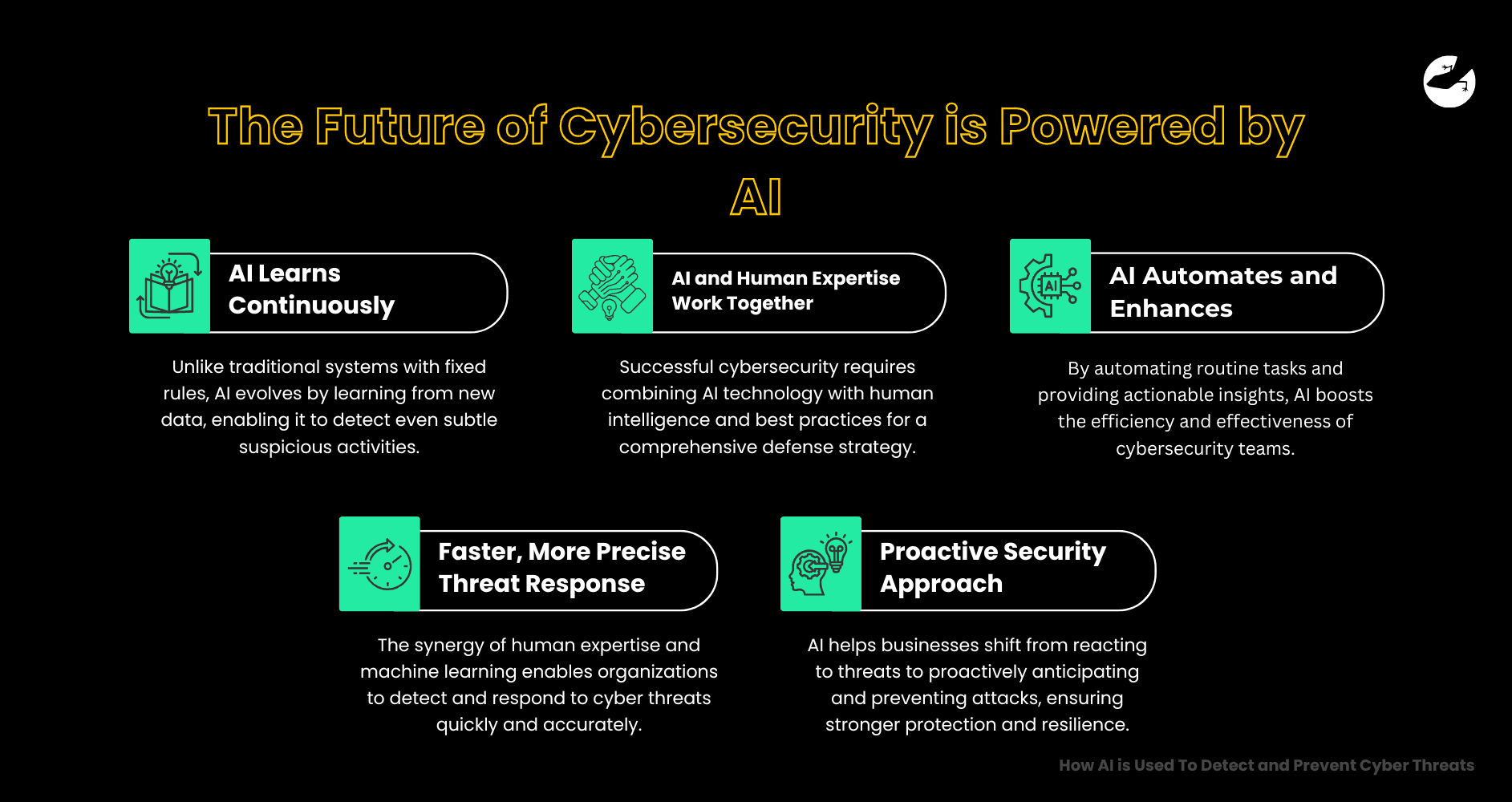 The Future of Cybersecurity is Powered by AI How AI is Used To Detect and Prevent Cyber Threats
