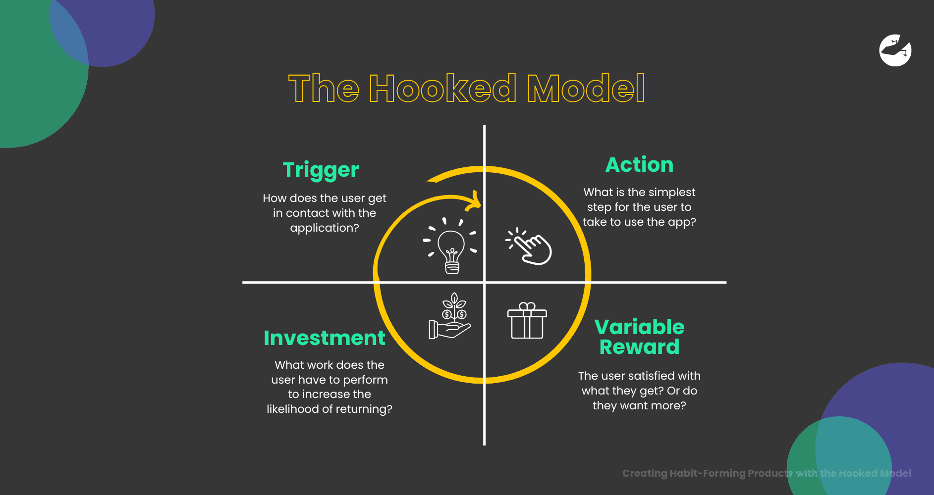 The Hooked Model