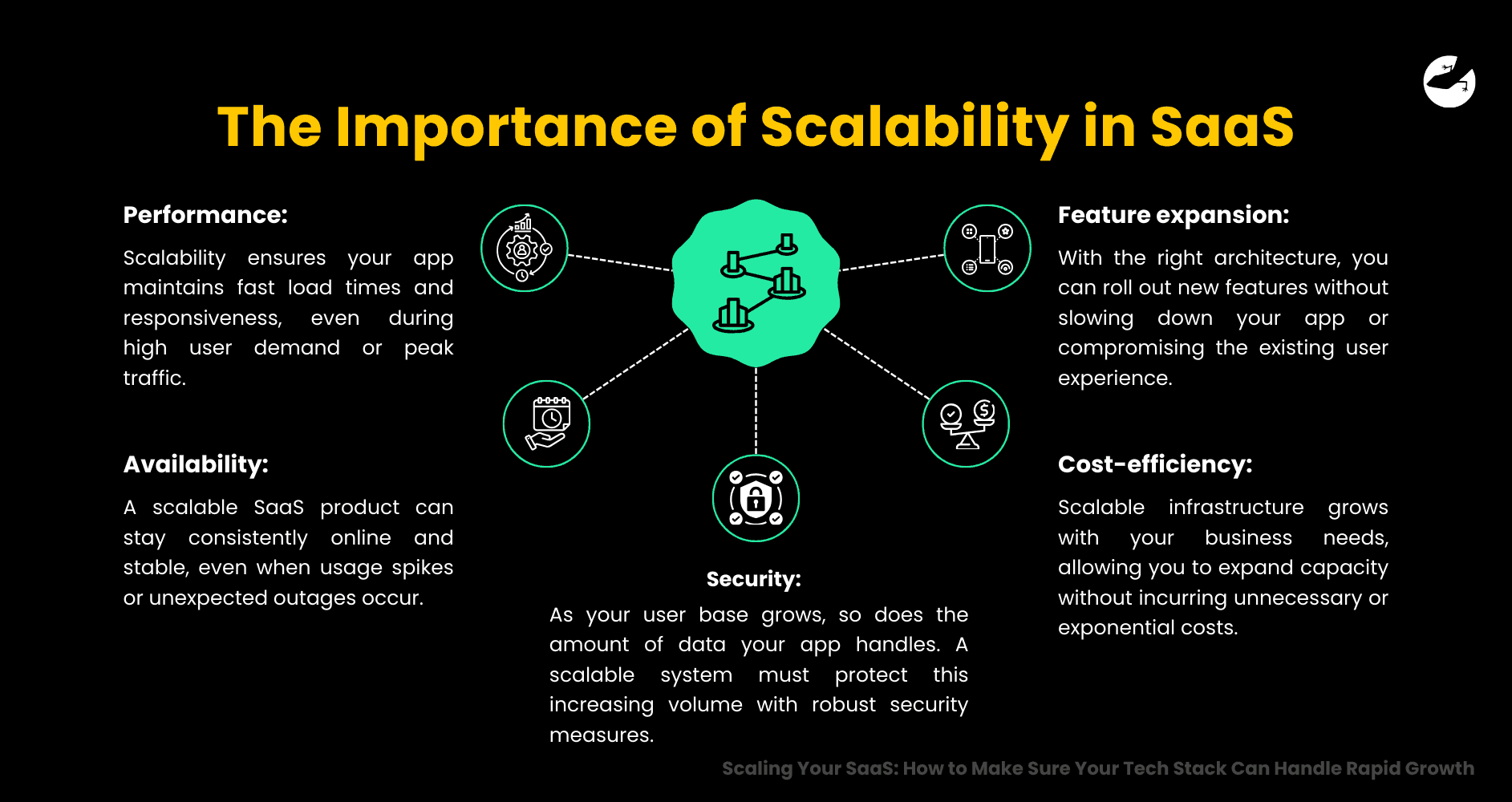 The Importance of Scalability in SaaS