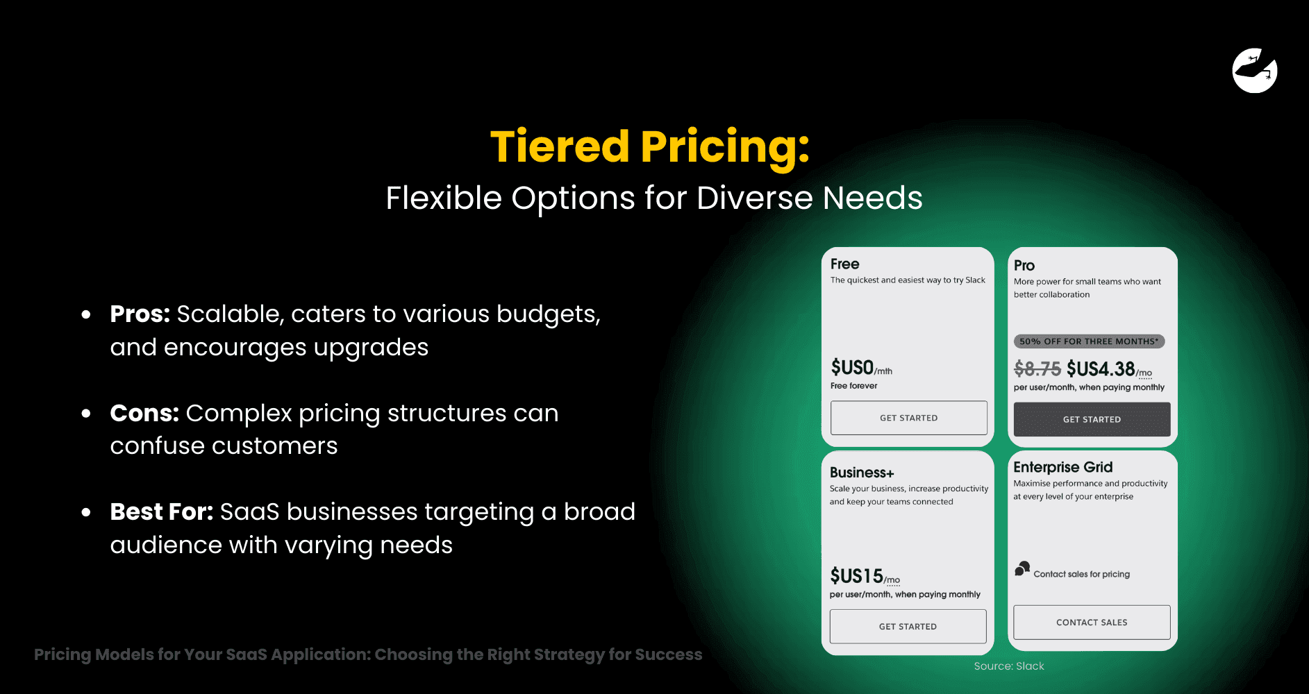 Tiered Pricing_ Flexible Options for Diverse Needs Pricing Models for Your SaaS Application Choosing the Right Strategy for Success