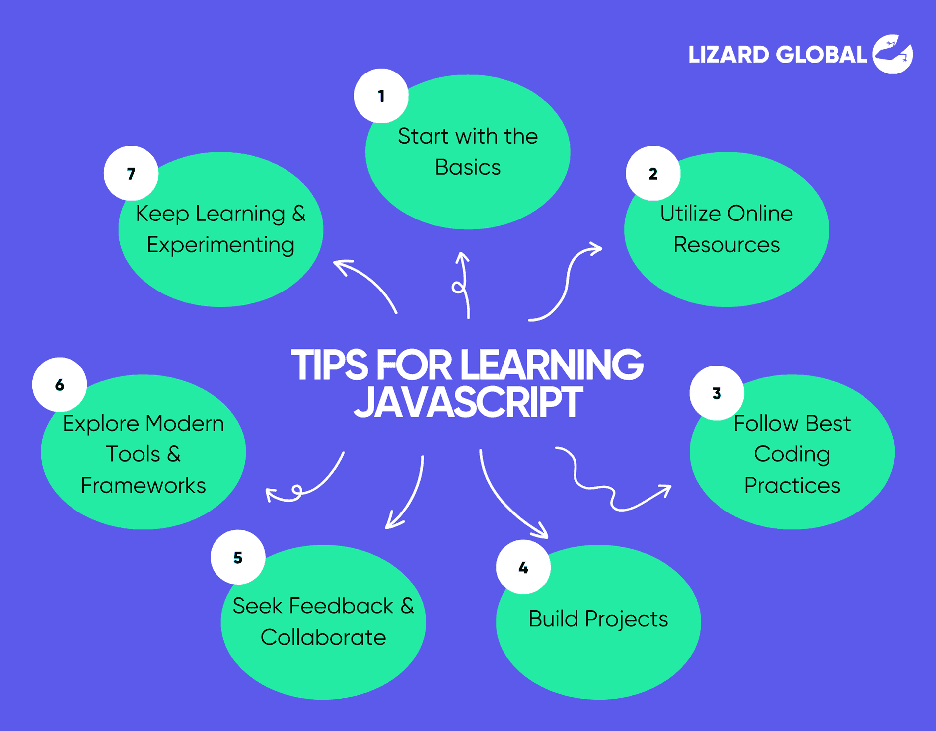 Tips for Learning JavaScript.png