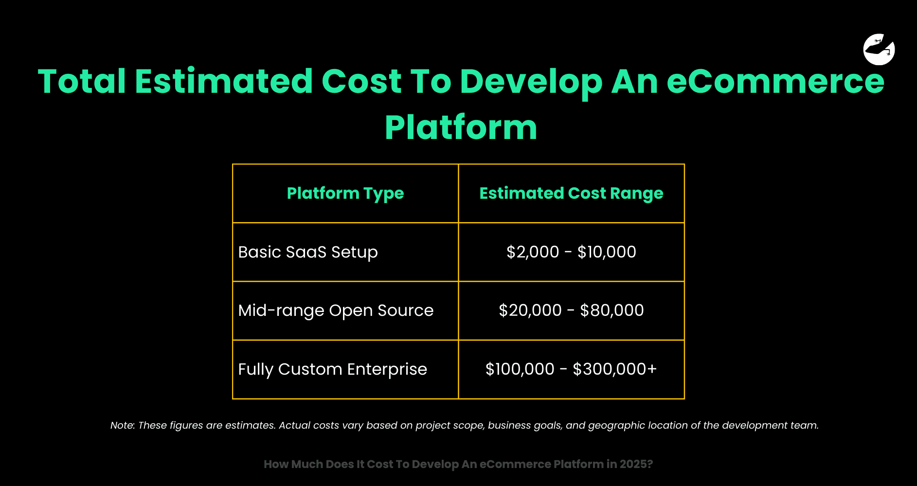 Total Estimated Cost To Develop An eCommerce Platform How Much Does It Cost To Develop An eCommerce Platform in 2025