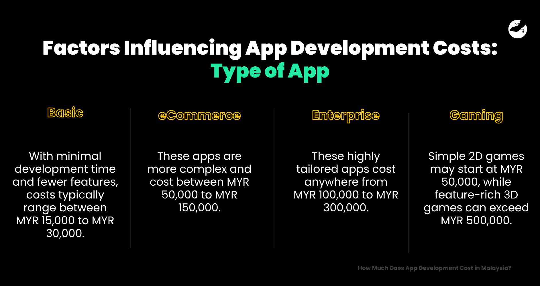 Type of App Factors Influencing App Development Costs.png