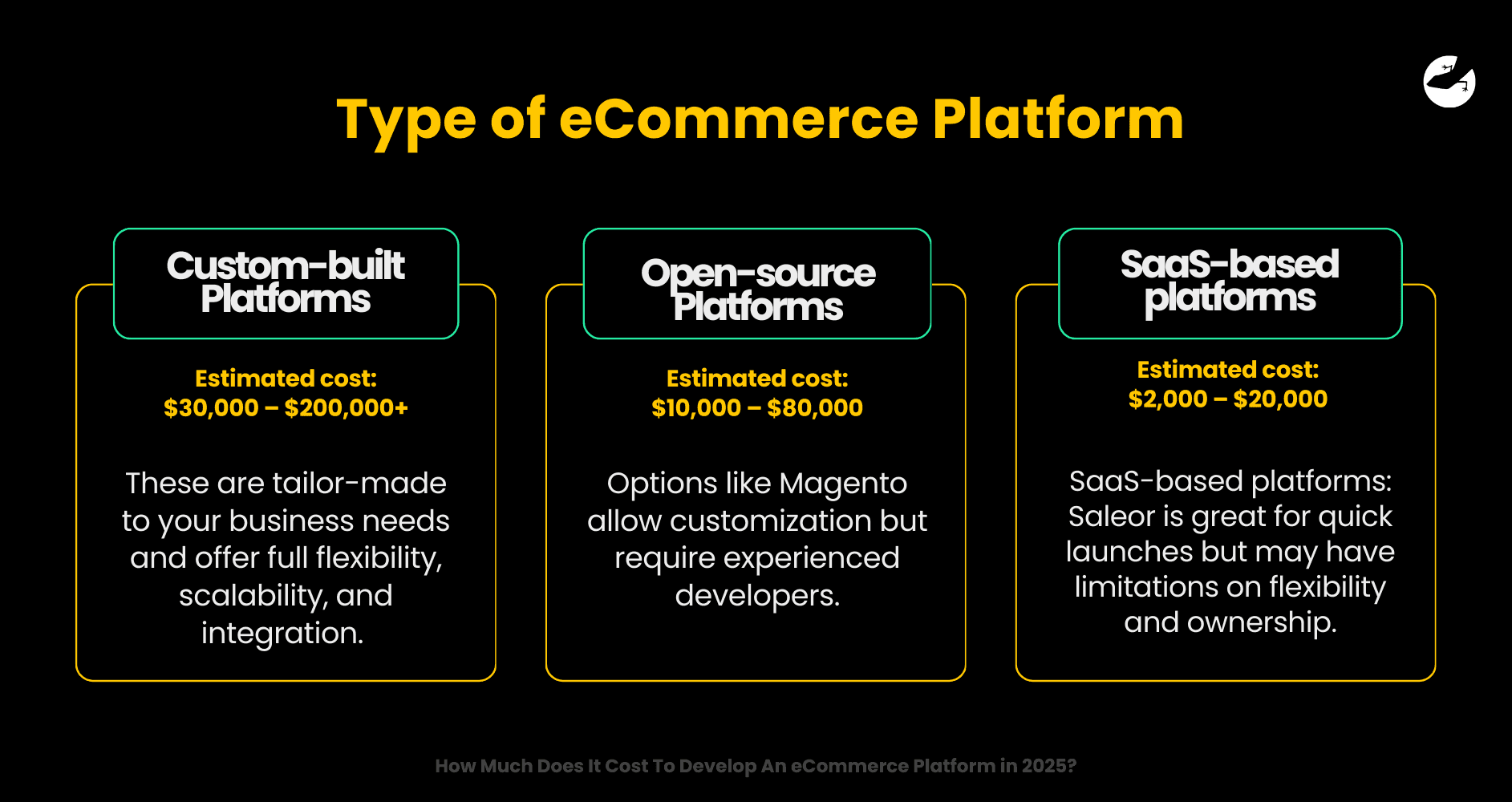 Type of eCommerce Platform How Much Does It Cost To Develop An eCommerce Platform in 2025