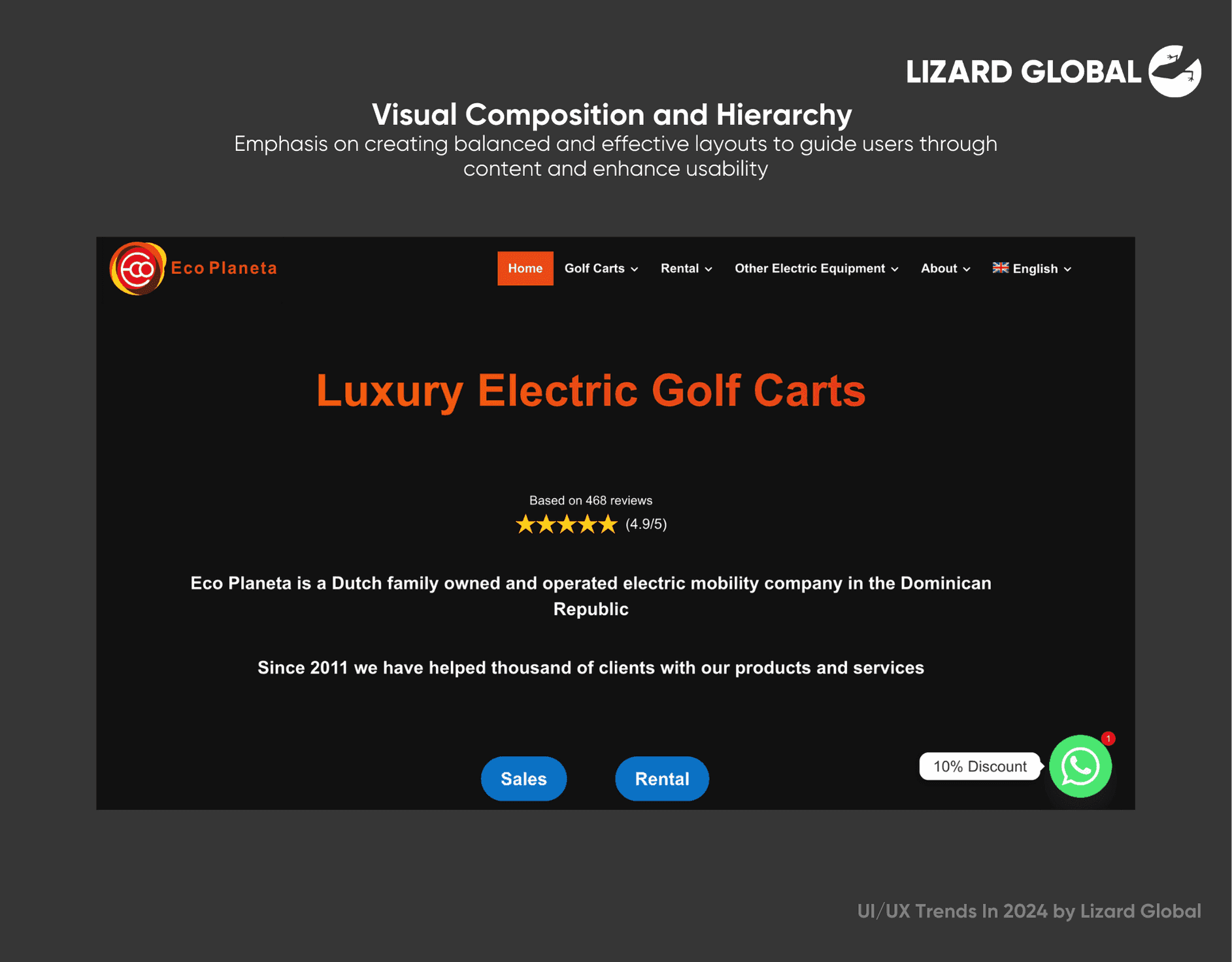 Visual Composition and Hierarchy UIUX Trends 2024