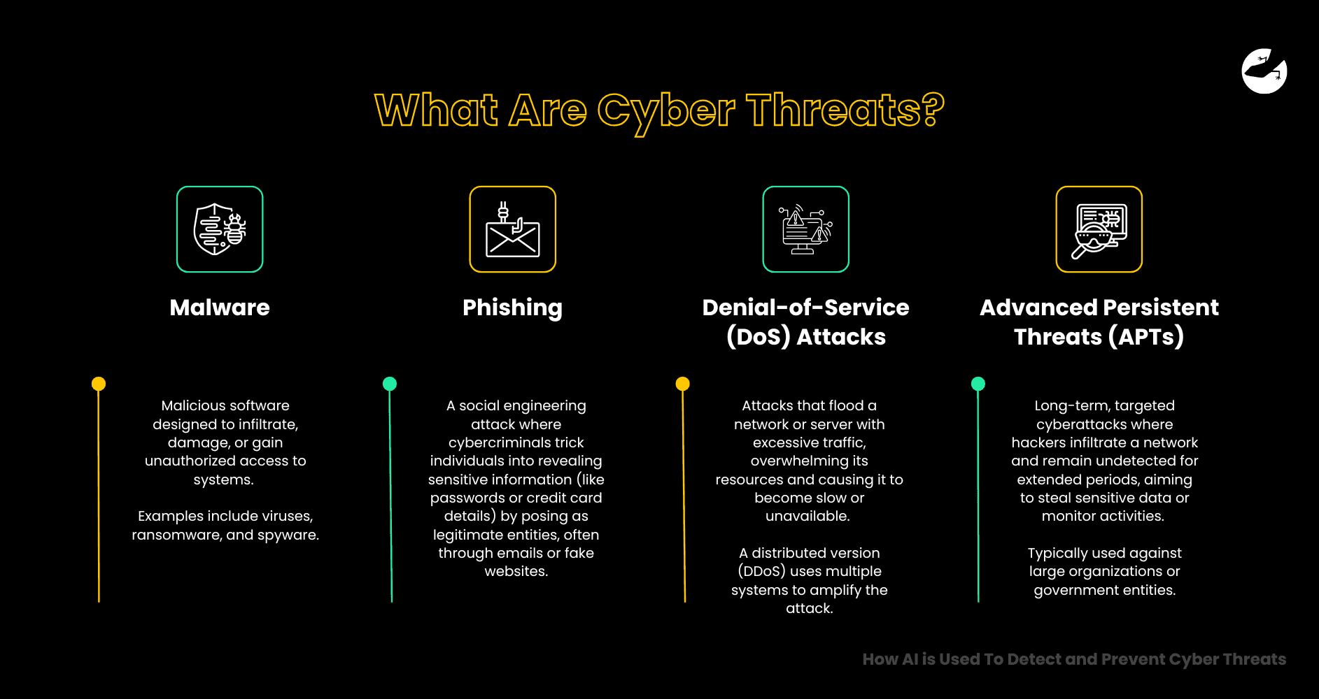 What Are Cyber Threats How AI is Used To Detect and Prevent Cyber Threats