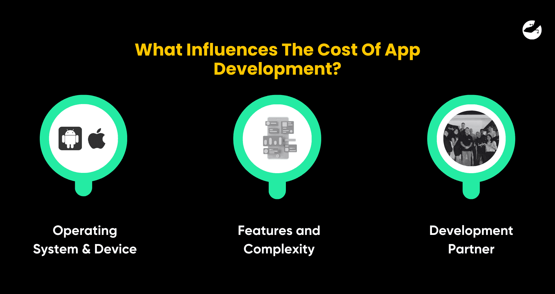 What Influences The Cost Of App Development