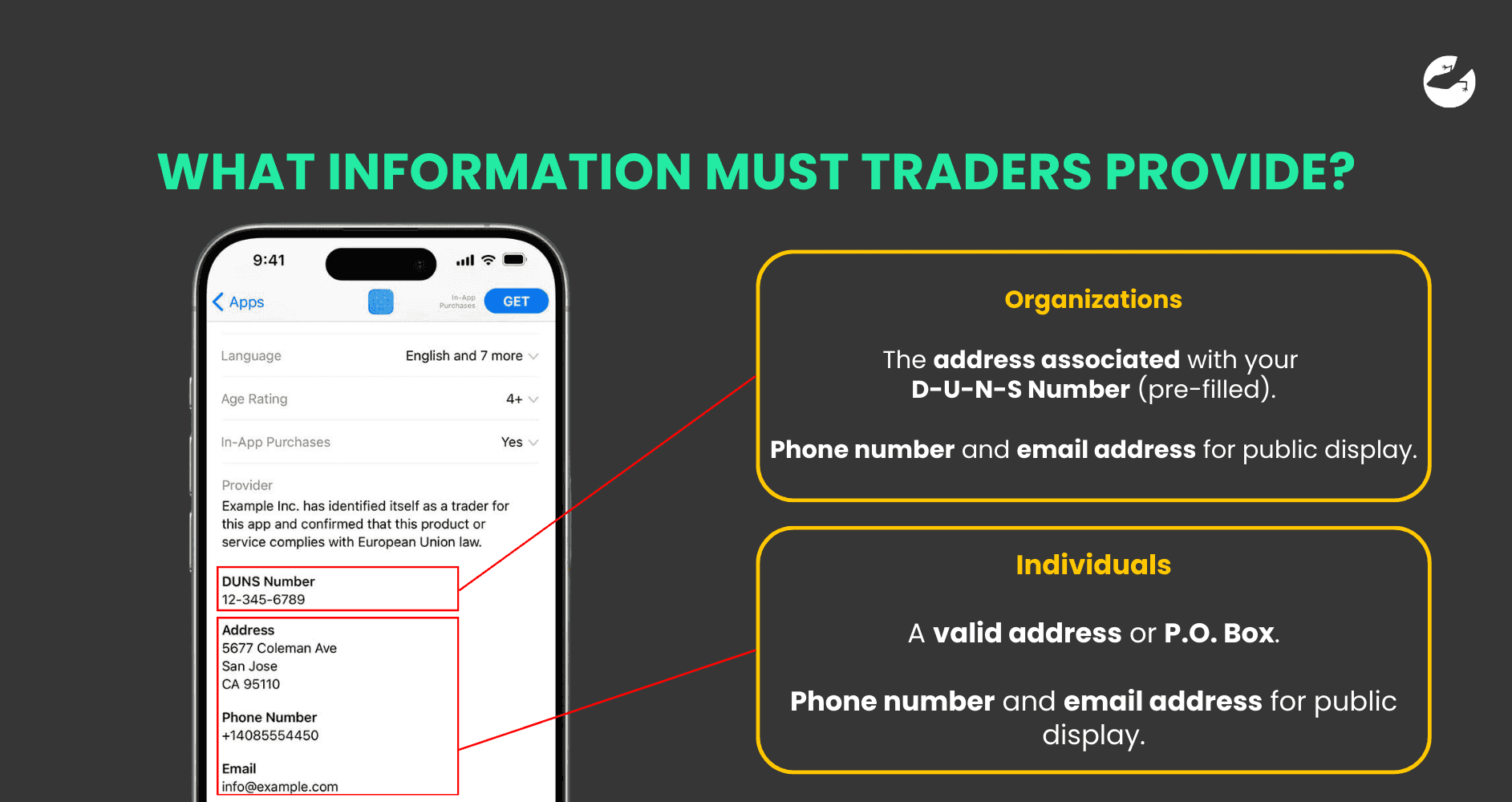 Digital Act Services Act DSA What Information Must Traders Provide iOS
