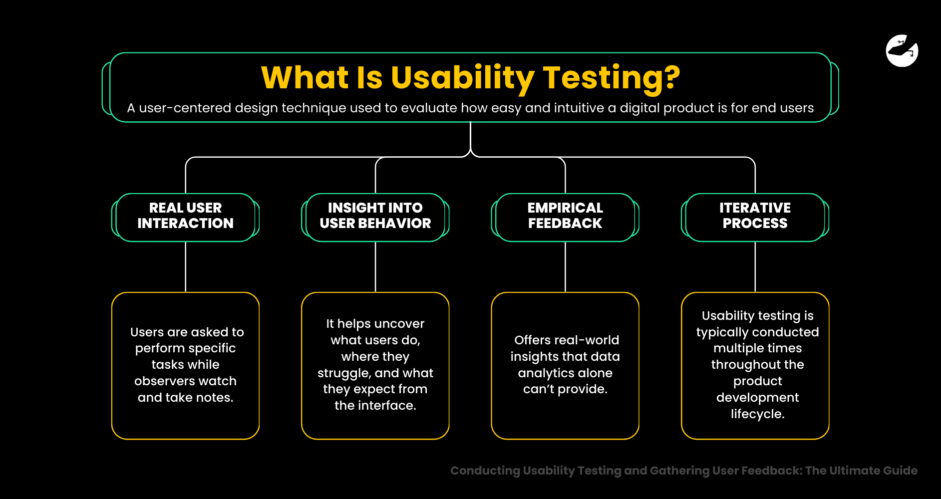 What Is Usability Testing Conducting Usability Testing and Gather User Feedback_ The Ultimate Guide