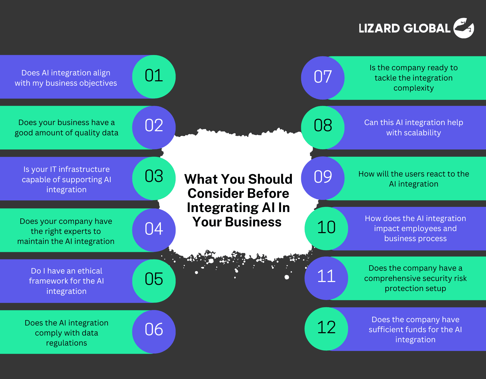 What You Should Consider Before Integrating AI In Your Business