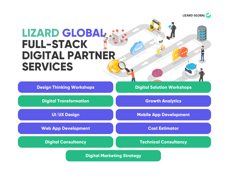 What does Lizard Global do full stack digital partner services