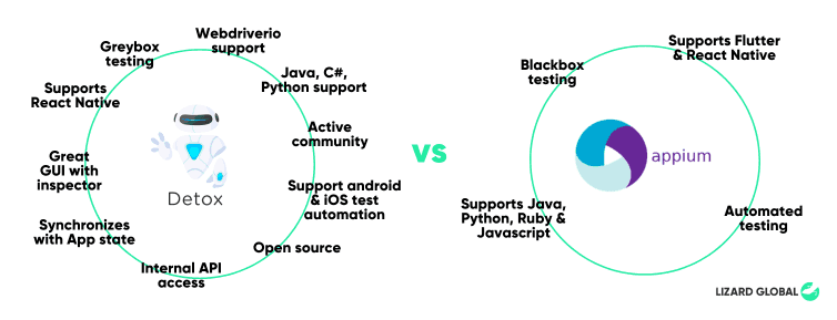 What's best for React Native Detox or Appium (3).png