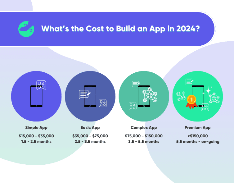 What's the price of building app