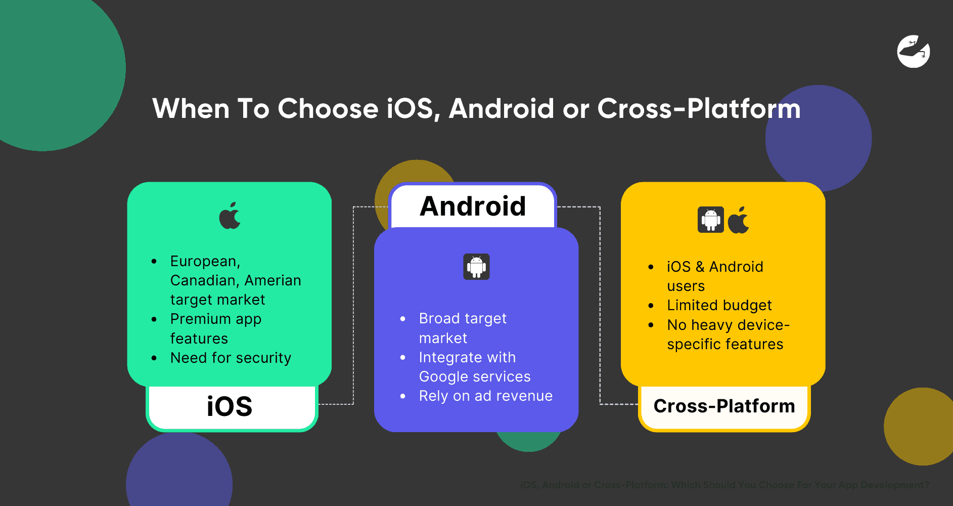 When To Choose iOS, Android or Cross-Platform