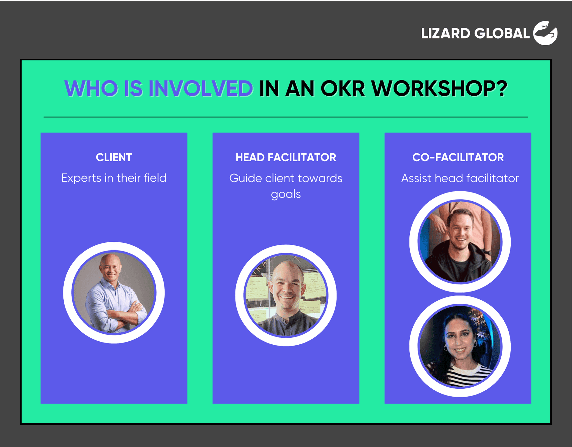 Who is involved in an OKR workshop Lizard Global Netherlands