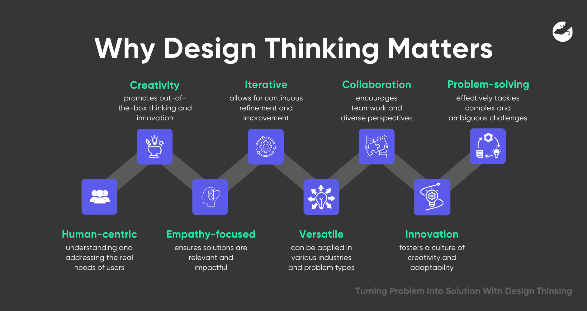 Why Design Thinking Matters How To Turn Problems Into Solutions With Design Thinking Software Development