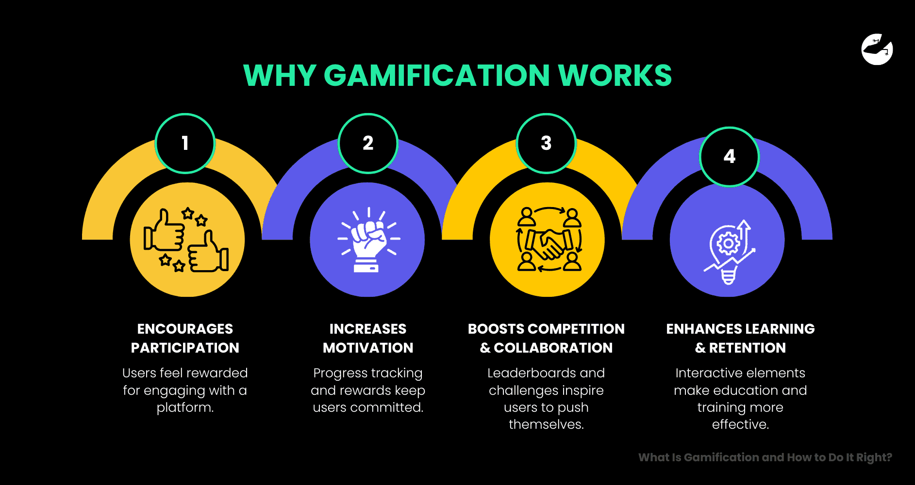 Why Gamification Works_ What Is Gamification and How to Do It Right