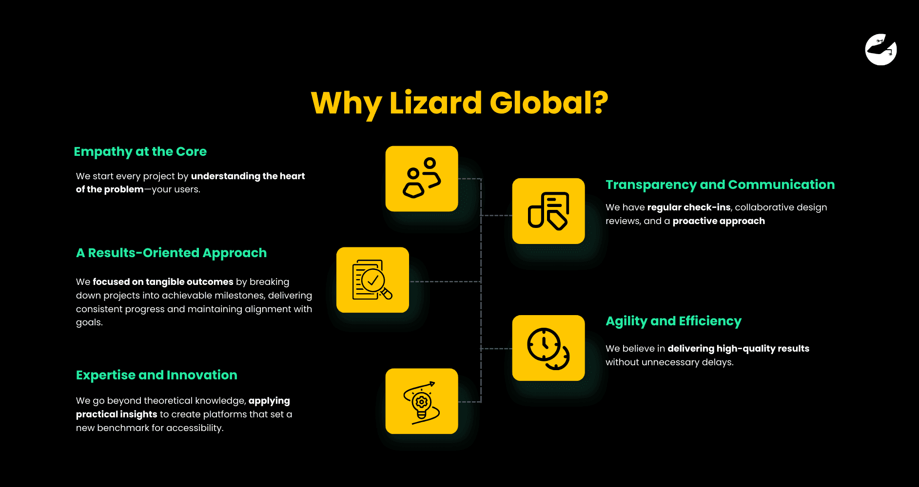 My New Behavior Lizard Global