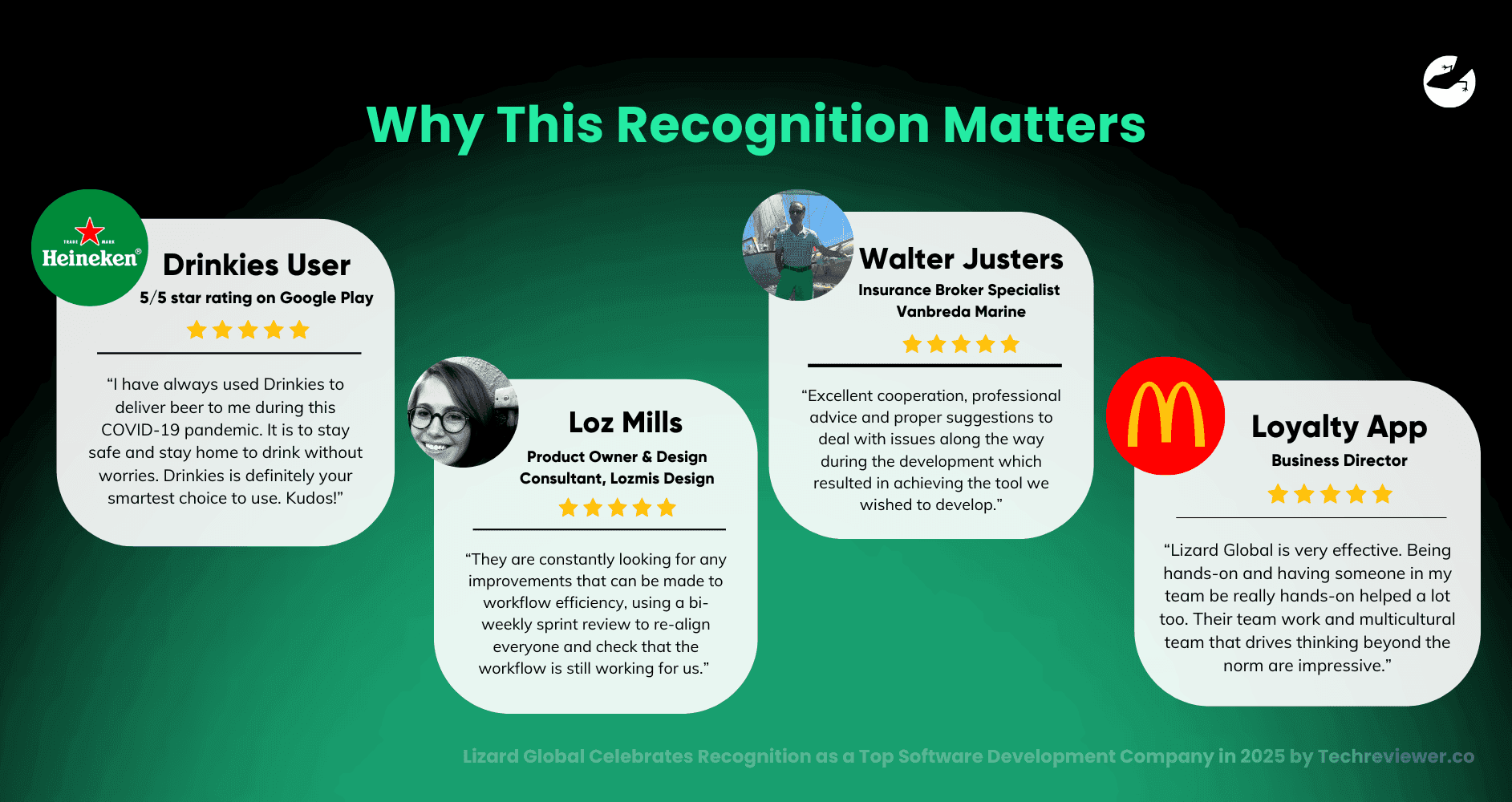 Why This Recognition Matters Lizard Global Celebrates Recognition as a Top Software Development Company in 2025 by Techreviewer.co
