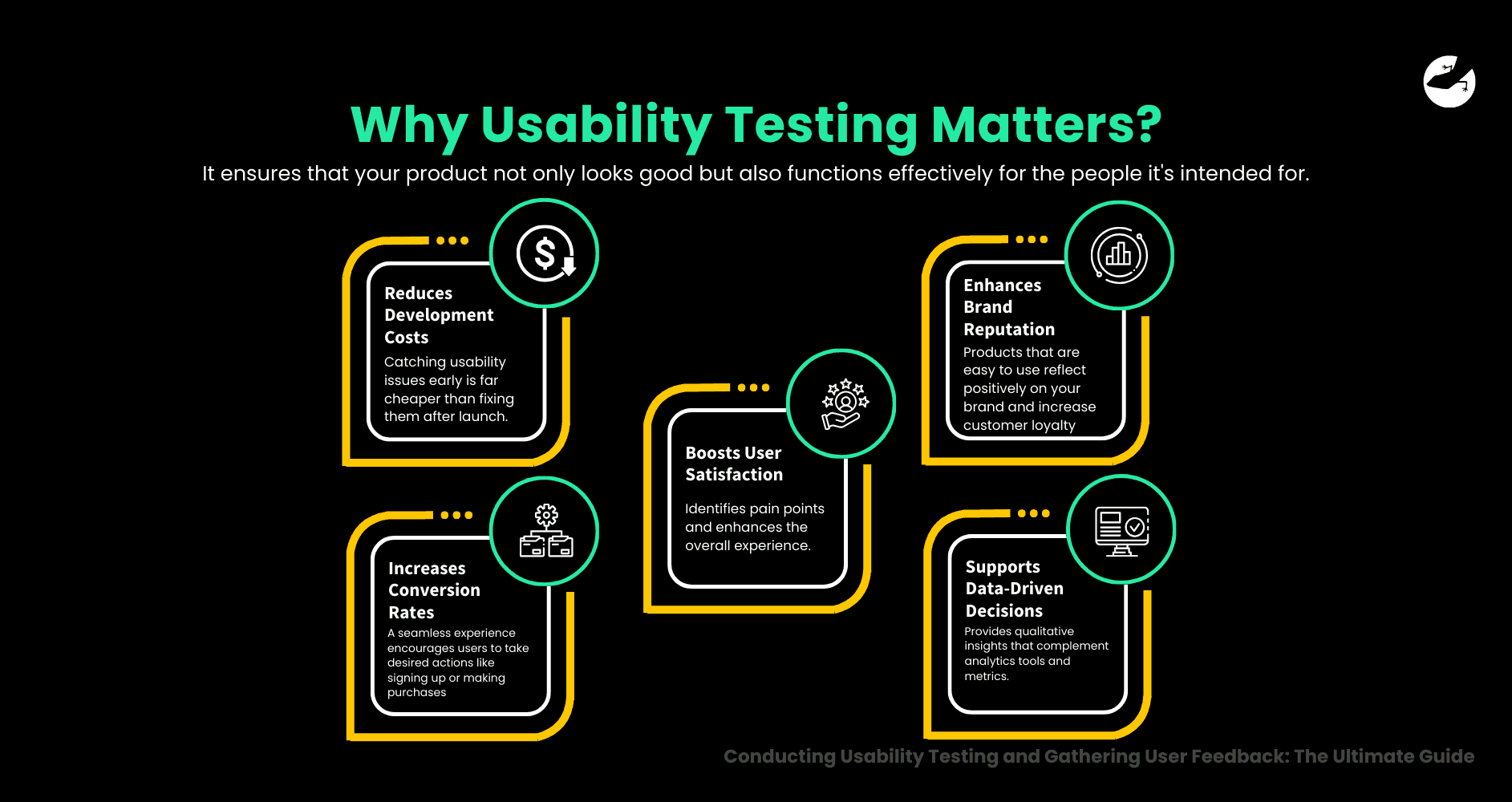Why Usability Testing Matters Conducting Usability Testing and Gather User Feedback_ The Ultimate Guide