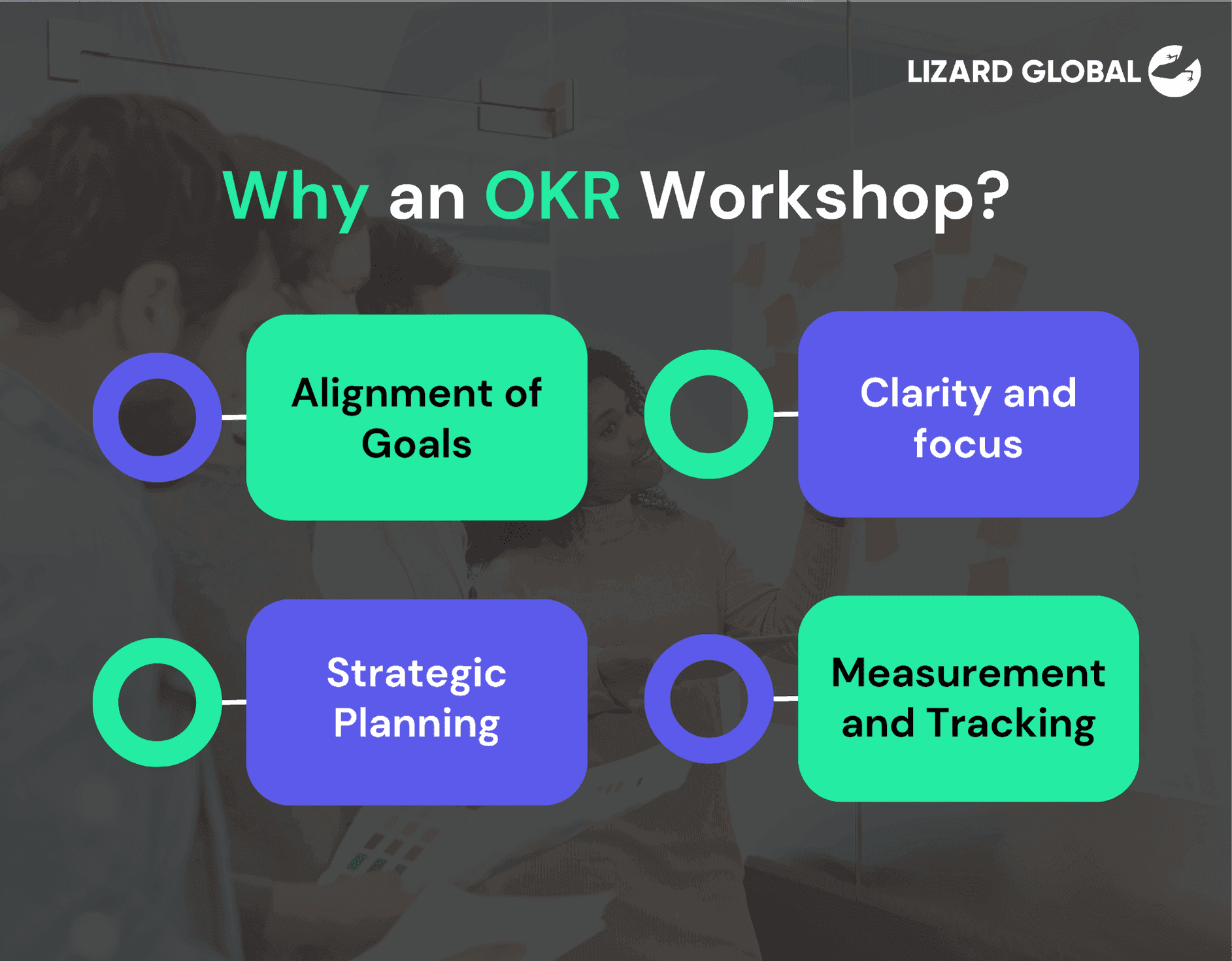 Waarom een OKR-workshop nodig is Lizard Global Rotterdam Nederland