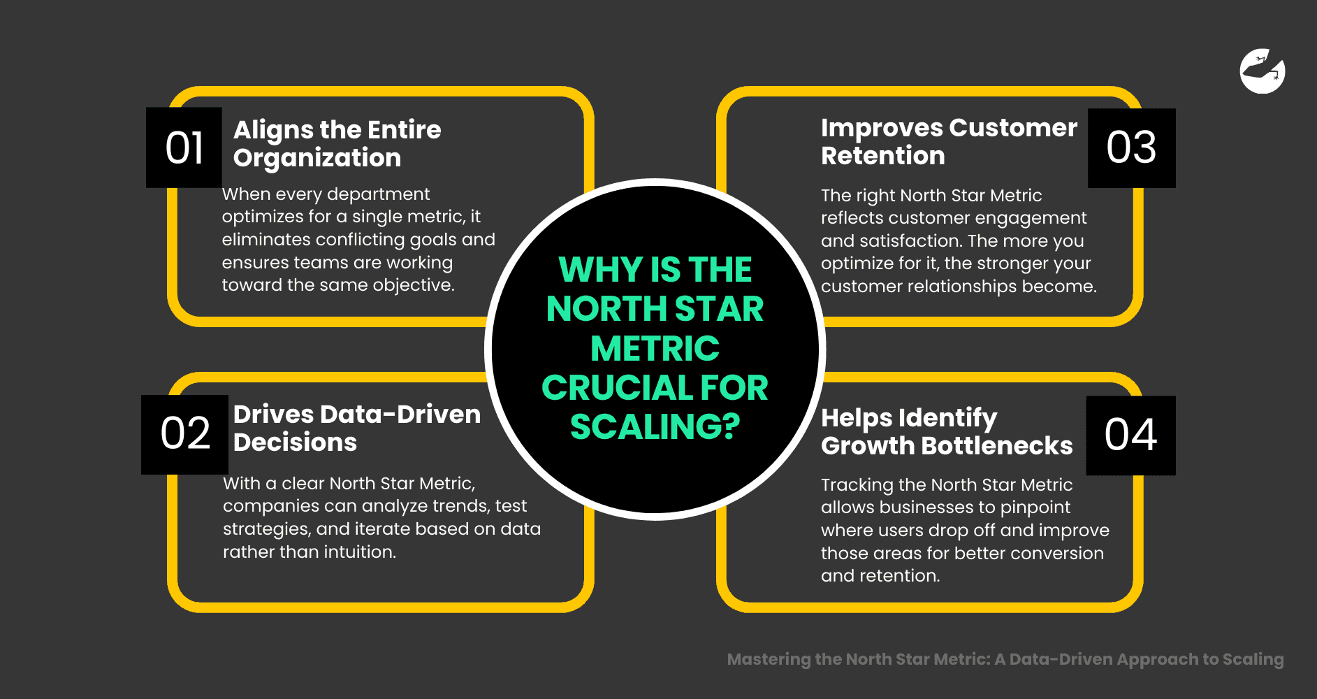 Why is the North Star Metric Crucial for Scaling_ Mastering the North Star Metric_ A Data-Driven Approach to Scaling