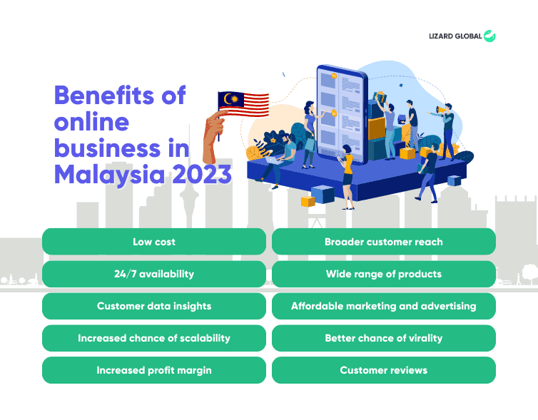 benefits of online business in malaysia e commerce