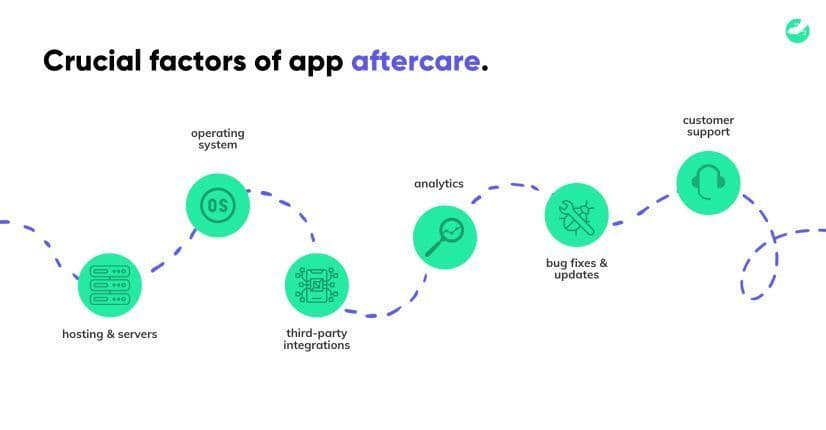 crucial factors of app maintenance.jpg