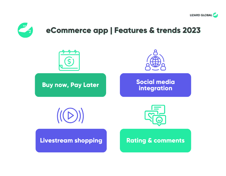 eCommerce app Features & trends 2023