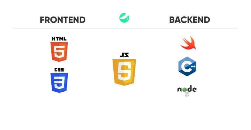 frontendbackend.jpg