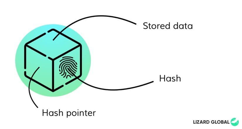 Blok neler barındırır?