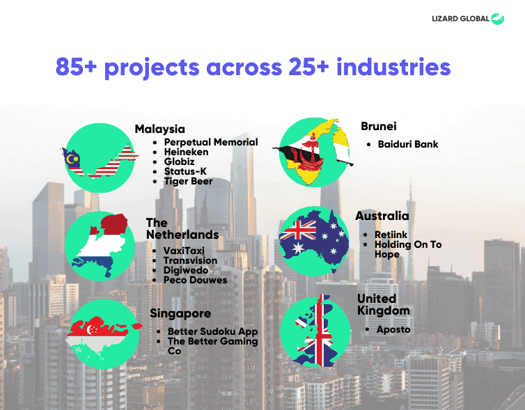 lizard global best app development company malaysia, netherlands, belgium, australia, singapore, uk