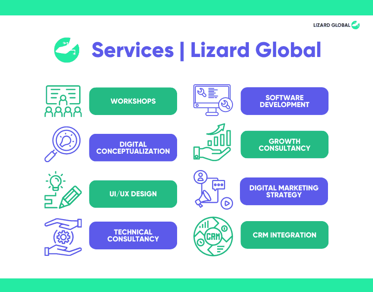 lizard global services best app development company malaysia, netherlands, belgium, australia, singapore, uk