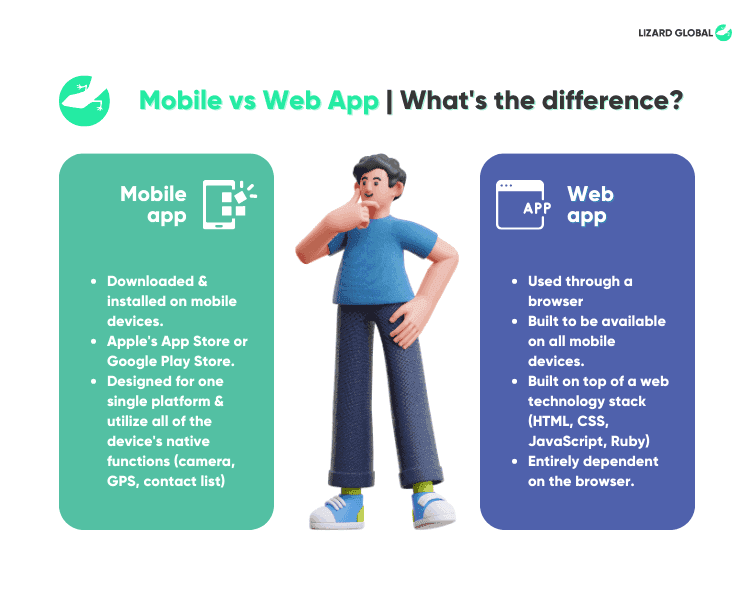 mobile vs web app which is better for business lizard global